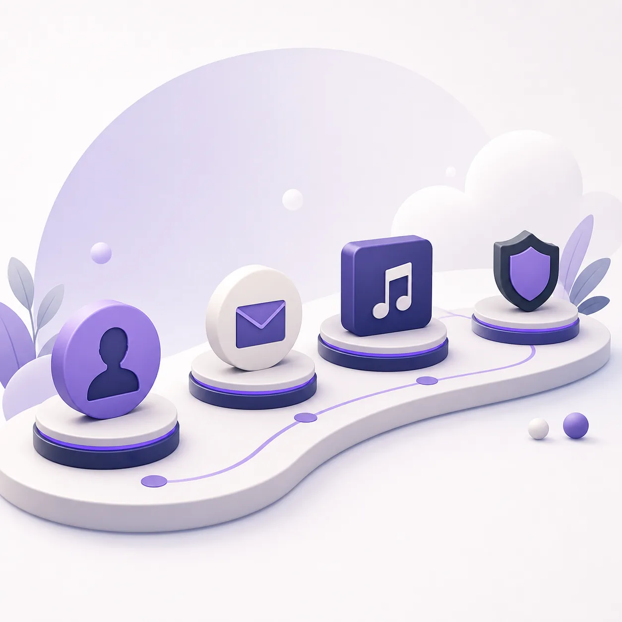 Abstract four-step path from a profile identity through an email and music product to a security shield